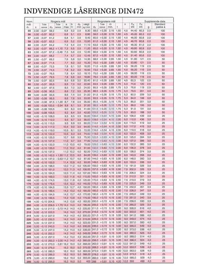 Fjedre og bolte - M. Wilhelmsen A/S
