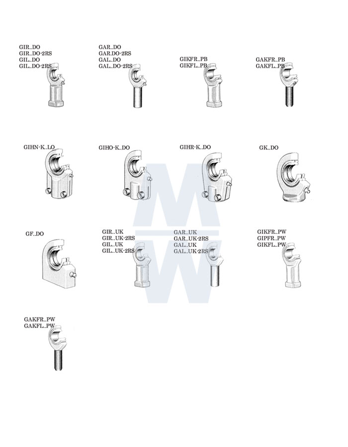 Kuglelejer - M. Wilhelmsen A/S