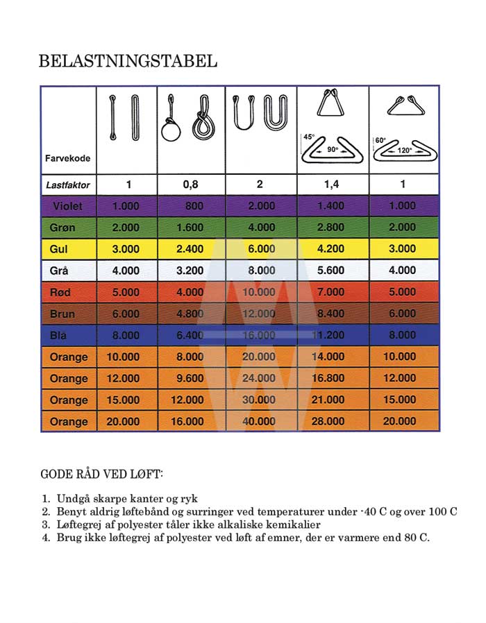 Løft og hejs - M. Wilhelmsen A/S