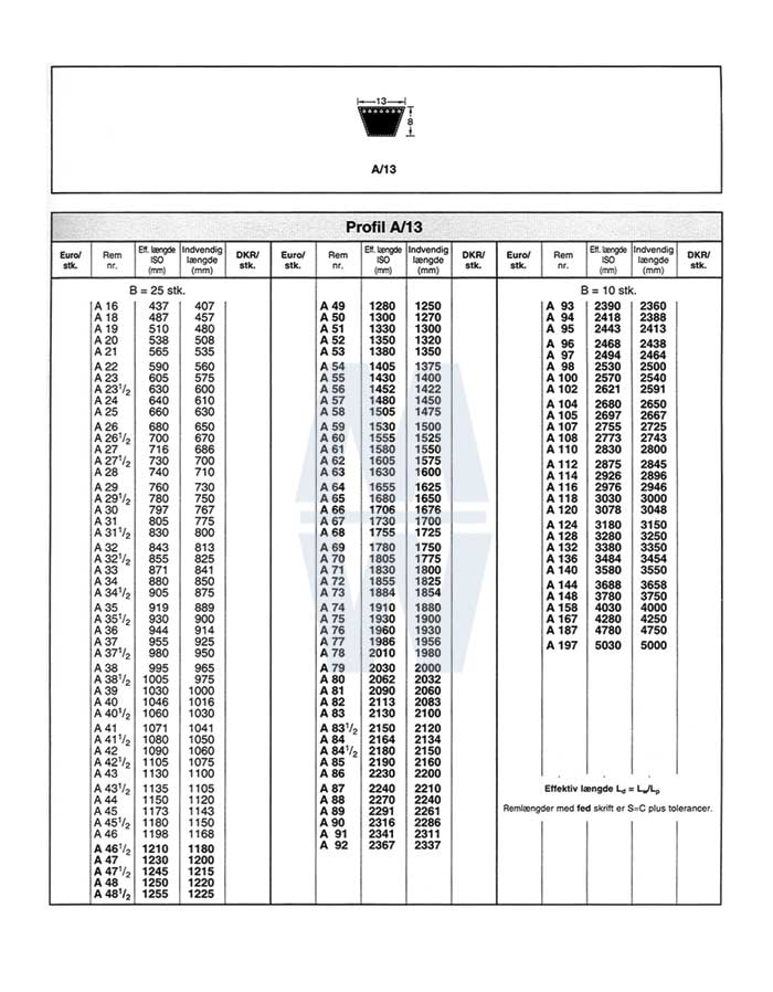 Remme og kæder - M. Wilhelmsen A/S