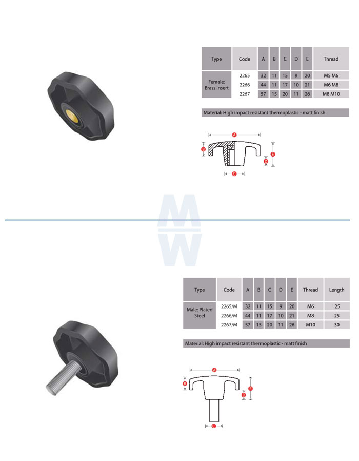 Rencol - M. Wilhelmsen A/S